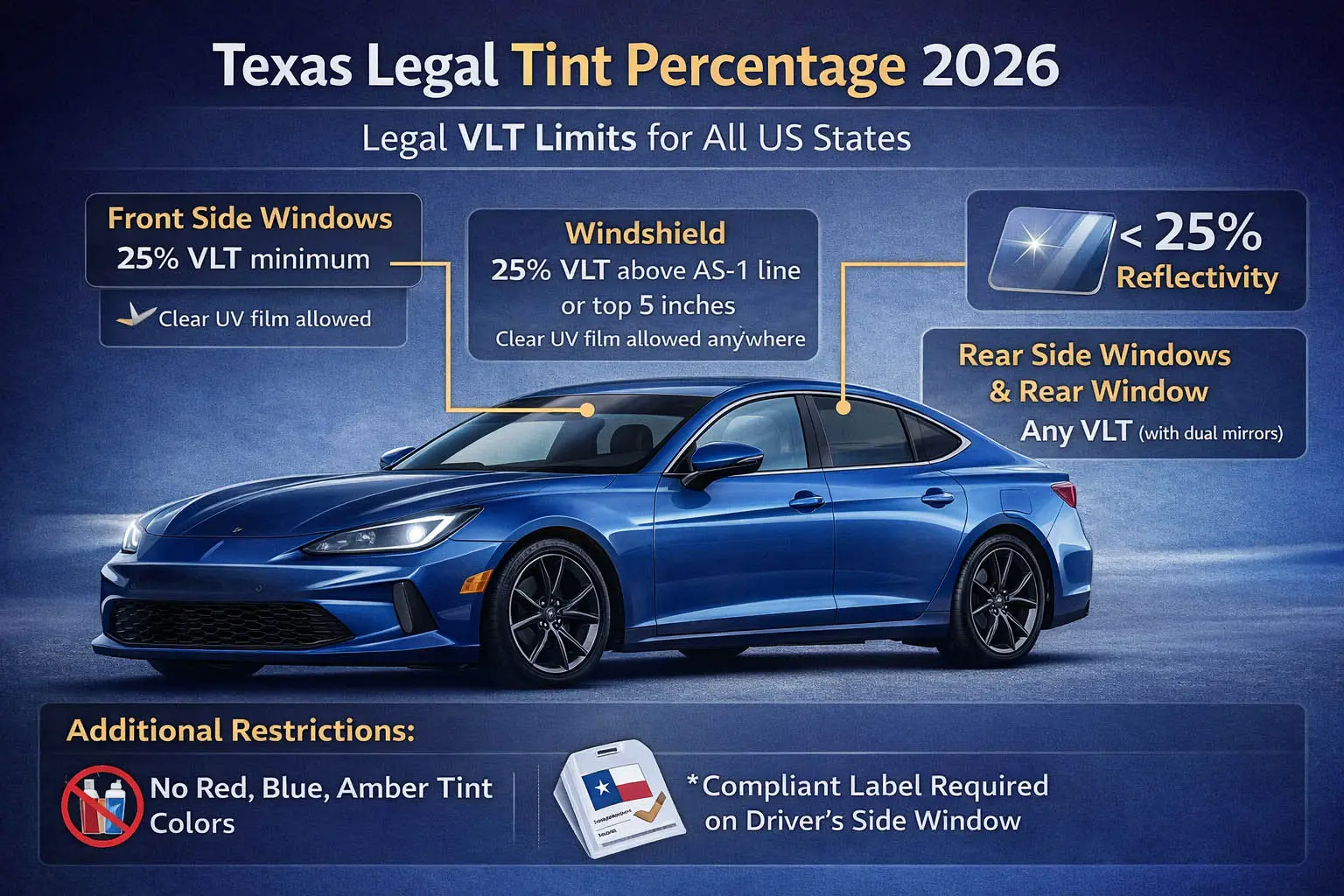 אחוז טינט לחלונות החוקי בטקסס ב 2026 — מגבלות VLT, מדריך לכללים וציות